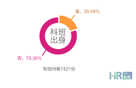 互聯(lián)網(wǎng)+時代，HR如何利用“碎片化”學(xué)習(xí)？