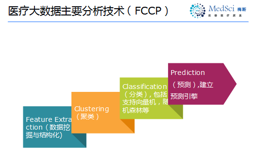 利用醫療大數據對疾病“精準預測”逐漸成為可能