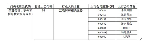 科達股份行業變更，互聯網營銷股主板第一股“正身”