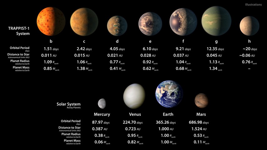 NASA發現3顆行星潛在生命，我們此生有望見到外星人嗎？｜美通社頭條