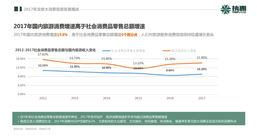 執惠研究院發布《2018中國文旅大消費產業投資發展報告》