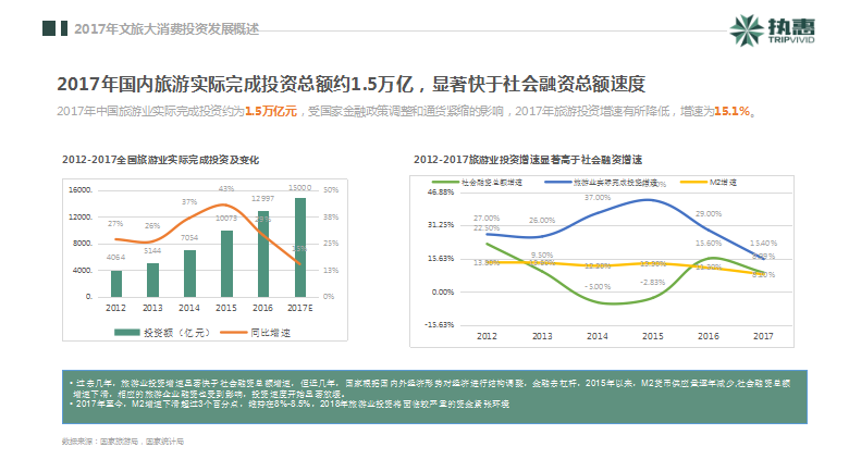 執惠研究院發布《2018中國文旅大消費產業投資發展報告》