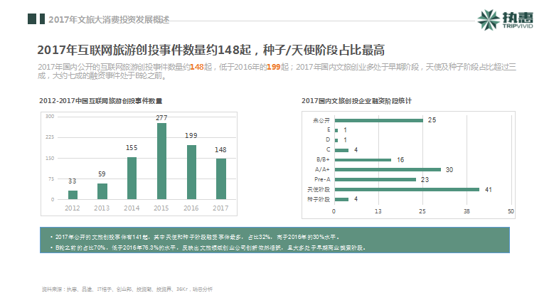 執惠研究院發布《2018中國文旅大消費產業投資發展報告》