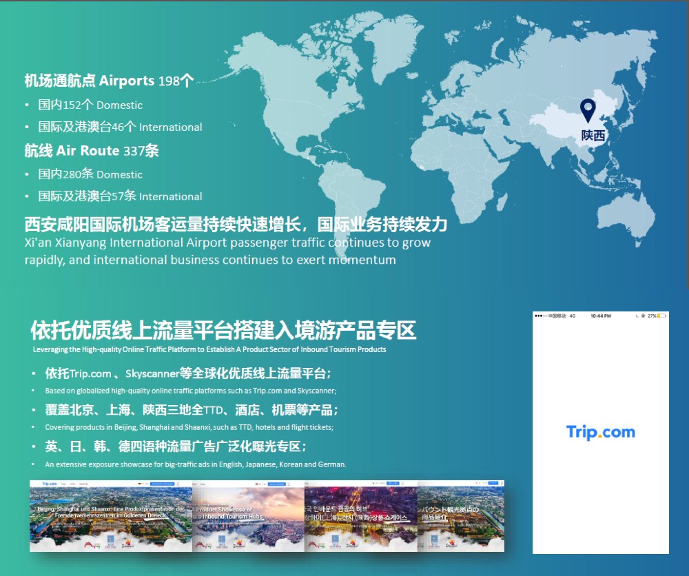 為呼應北京、上海、陜西中國入境旅游樞紐合作機制的啟動，攜程在Trip.com國際平臺搭建產品專區