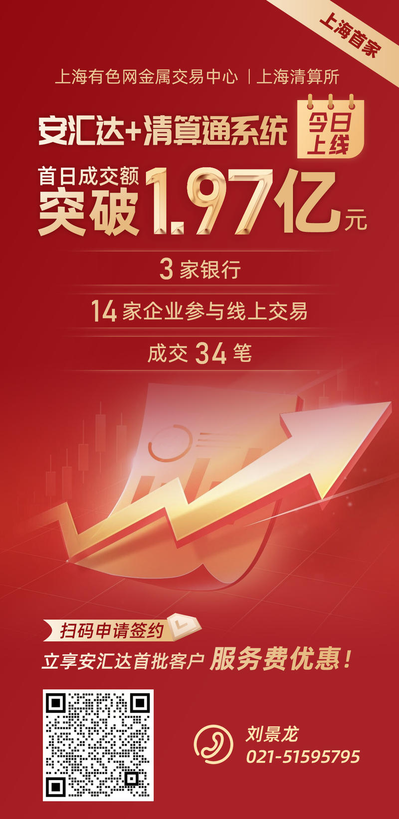成交額1.97億元！“安匯達(dá)+清算通”實(shí)現(xiàn)上線首日開門紅！