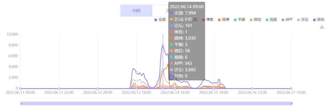 數(shù)據(jù)丨除了董宇輝，還有誰捧紅了新東方帶貨？