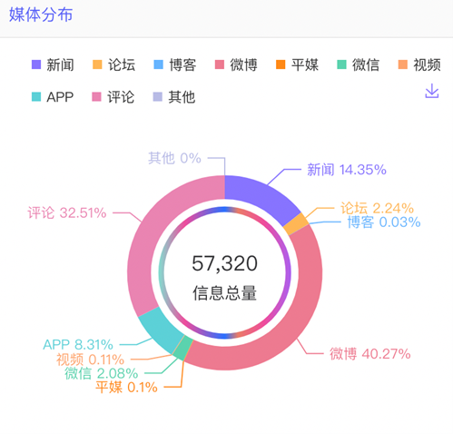 數(shù)據(jù)丨除了董宇輝，還有誰捧紅了新東方帶貨？