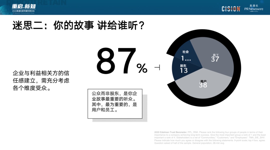 023年，破除流量迷思