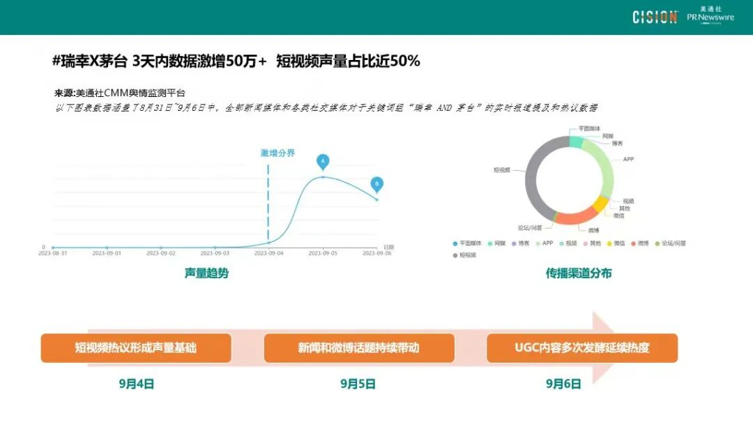 數讀丨瑞幸×茅臺，誰是“高端局”的大贏家？
