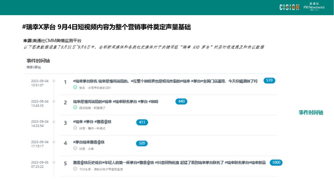 數讀丨瑞幸×茅臺，誰是“高端局”的大贏家？
