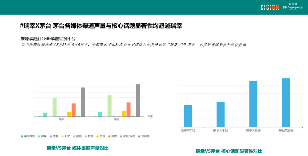 數讀丨瑞幸×茅臺，誰是“高端局”的大贏家？