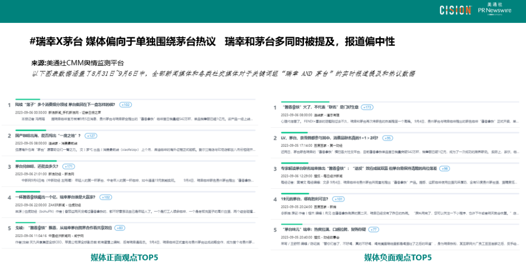 數讀丨瑞幸×茅臺，誰是“高端局”的大贏家？
