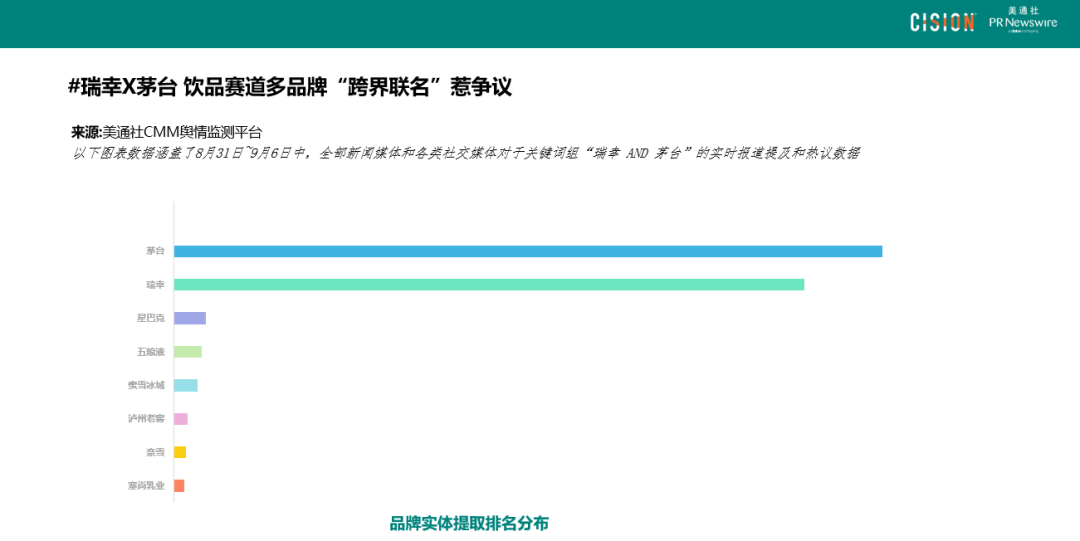 數讀丨瑞幸×茅臺，誰是“高端局”的大贏家？