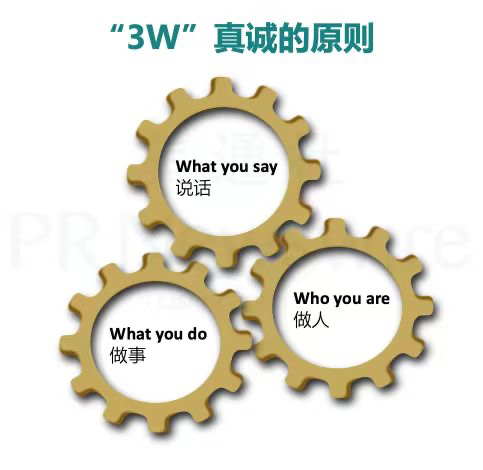 如何讓企業領導，成為企業發言人？