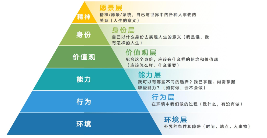 如何讓企業領導，成為企業發言人？