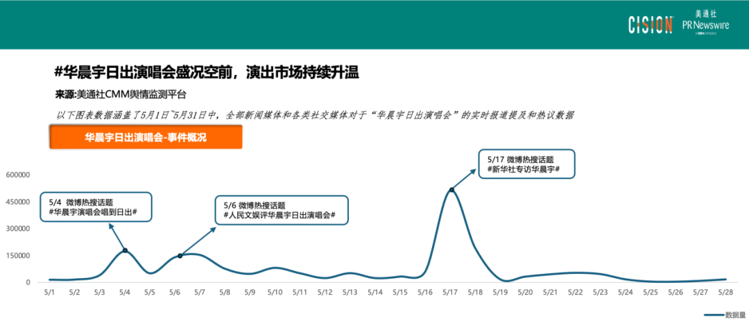 熱點(diǎn)頻現(xiàn)的演唱會，如何引爆品牌影響力？