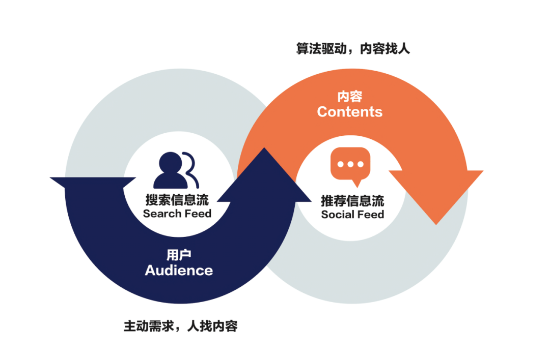 一招搞定，企業(yè)內(nèi)容破圈 | 美通社新發(fā)布產(chǎn)品