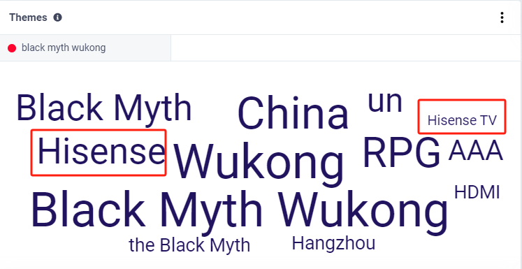 誰(shuí)乘上了《黑神話：悟空》出海的“筋斗云”？丨數(shù)據(jù)