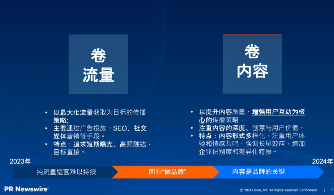 傳播部門如何穿越迷霧？