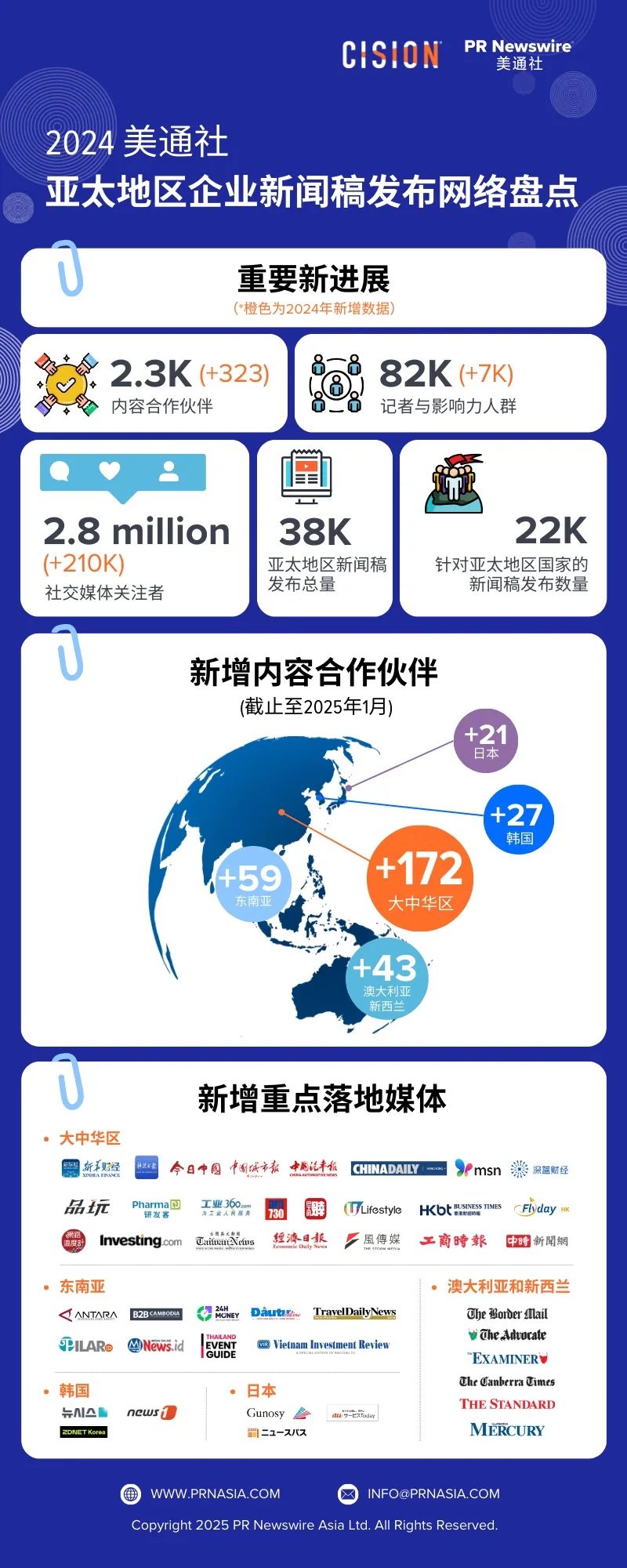025年企業新聞稿發布，美通社將帶來什么新價值？"