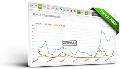 美通社中國網絡與社交媒體監(jiān)測 (CMM)