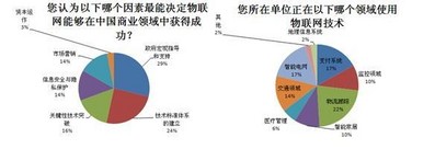 IEEE標準協會公布2013年中國電子展問卷調查結果